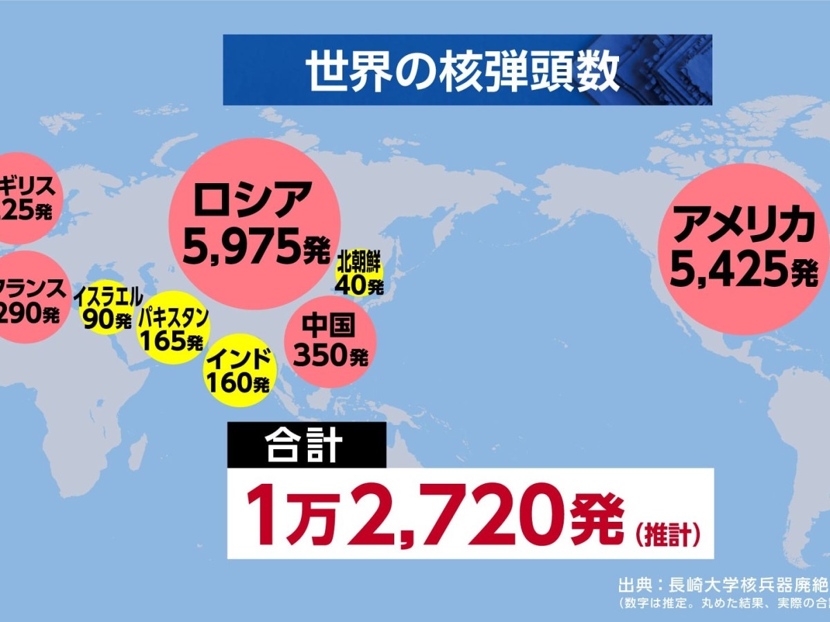 核戦争をするつもりか！　官邸筋「日本は核を持つべき」