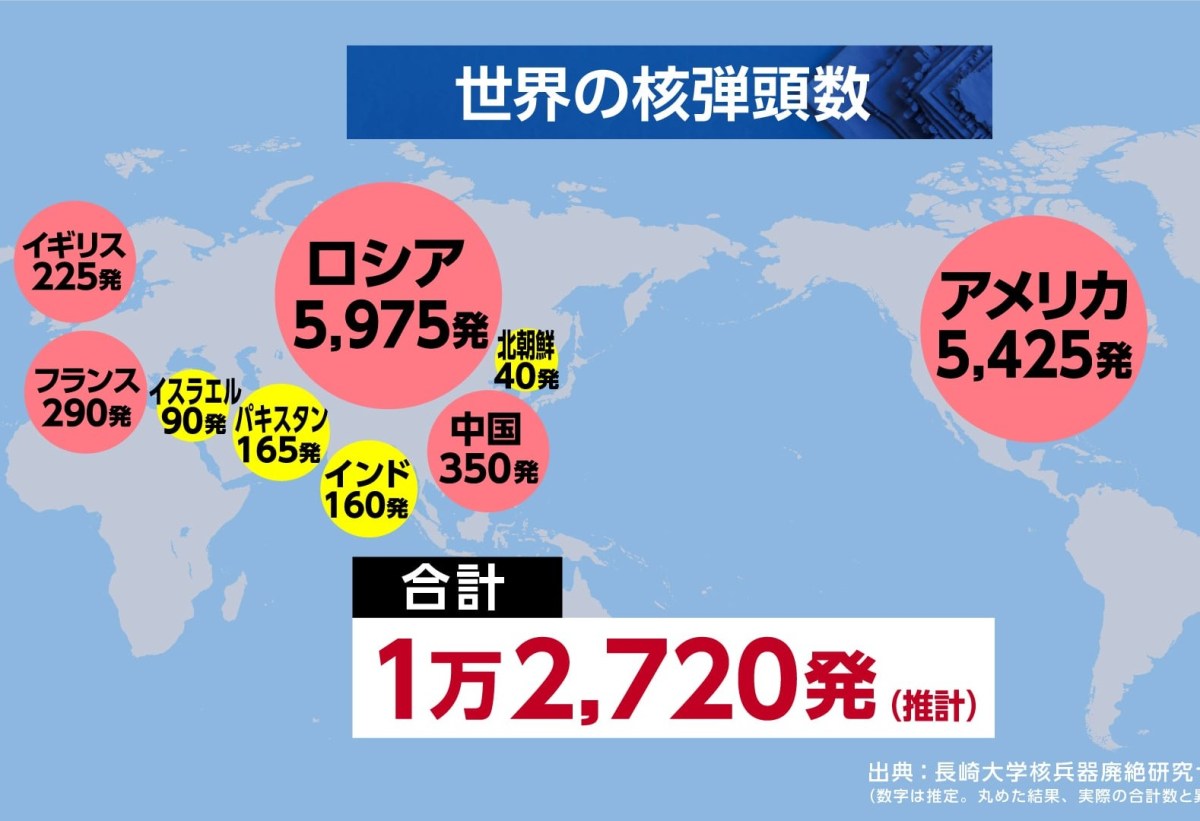 核戦争をするつもりか！　官邸筋「日本は核を持つべき」