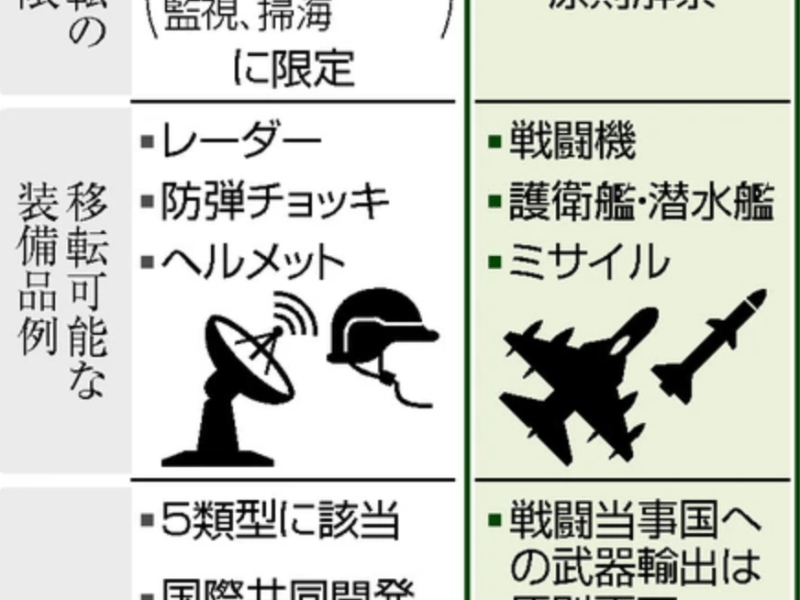「物申す」③軍拡へ突進する高市政権