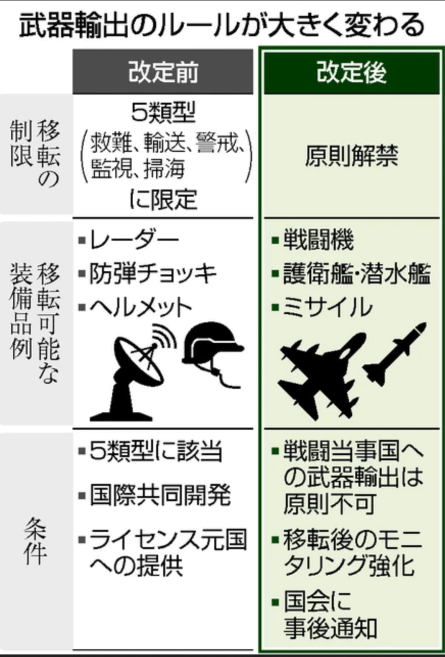 「物申す」③軍拡へ突進する高市政権