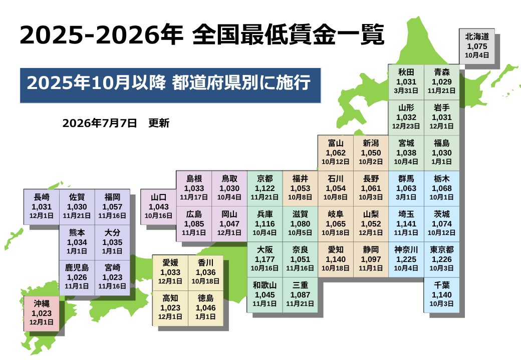 時給、ただちに１５００円に！最賃調査、１１１６円（兵庫）
